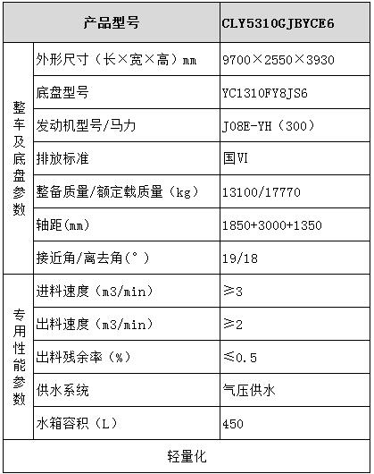 廣汽日野 6×4混凝土攪拌運(yùn)輸車(chē)型號(hào)參數(shù)表圖