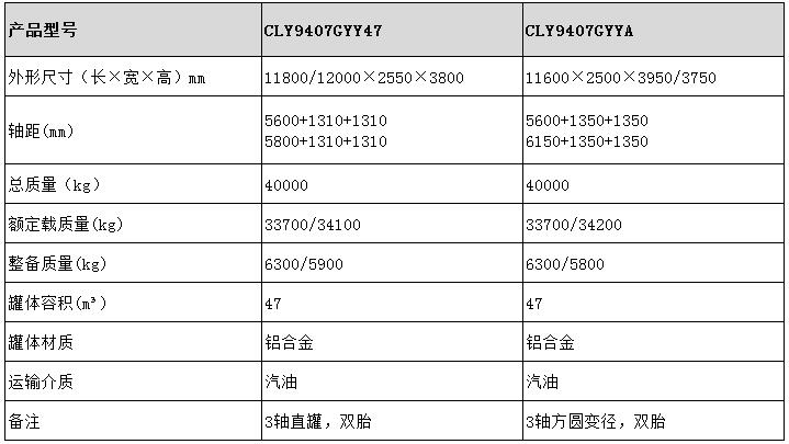 47方運(yùn)油半掛車(chē)型號(hào)參數(shù)表圖