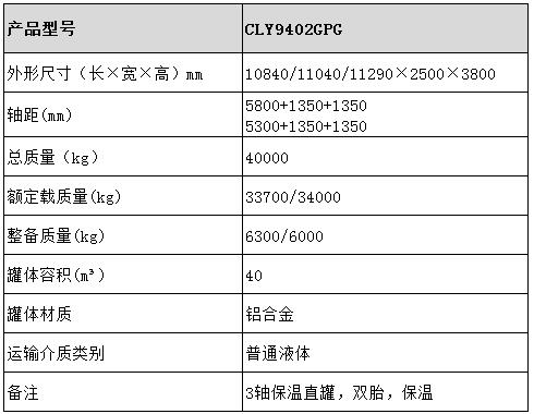 鋁合金保溫半掛車型號參數(shù)表圖