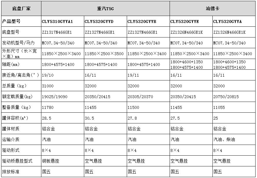 國五運(yùn)油車型號參數(shù)表表圖