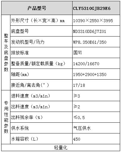 北奔混凝土攪拌運(yùn)輸車型號(hào)參數(shù)表圖