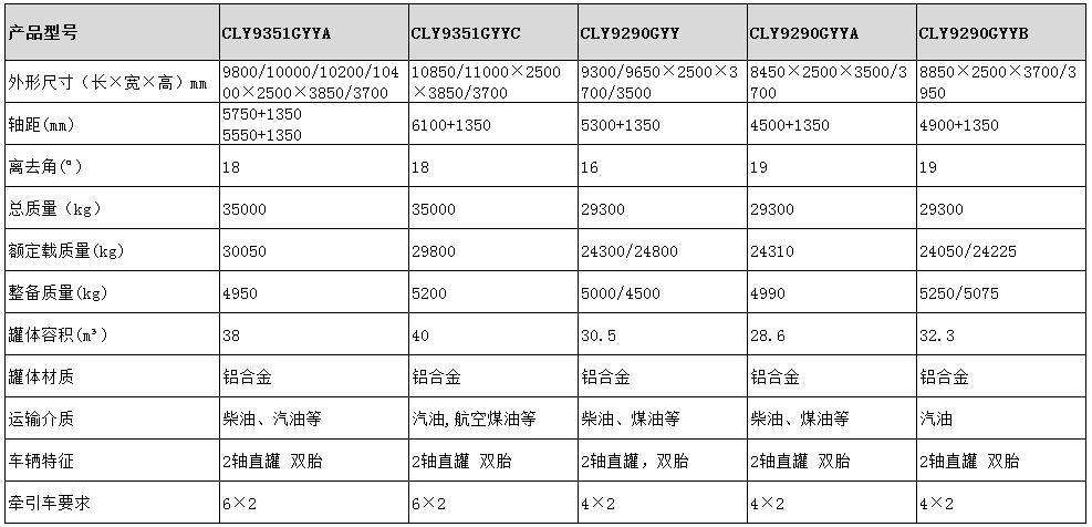 38方運油半掛車型號參數(shù)表圖