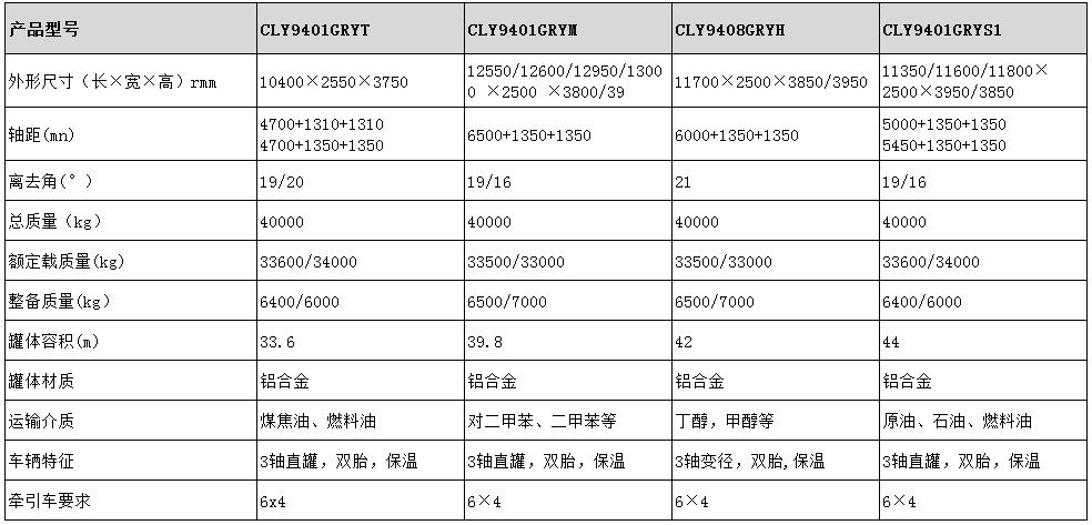 44方鋁合金半掛車型號(hào)參數(shù)表圖