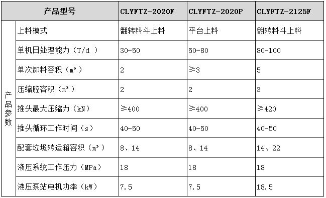 小型垃圾壓縮設備型號參數(shù)表圖