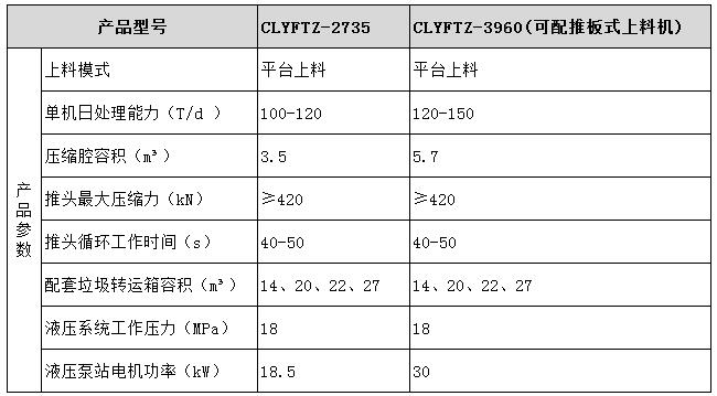 中型垃圾壓縮設(shè)備型號(hào)參數(shù)表圖